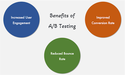 A/B Testing in UX Design | Ramotion Agency