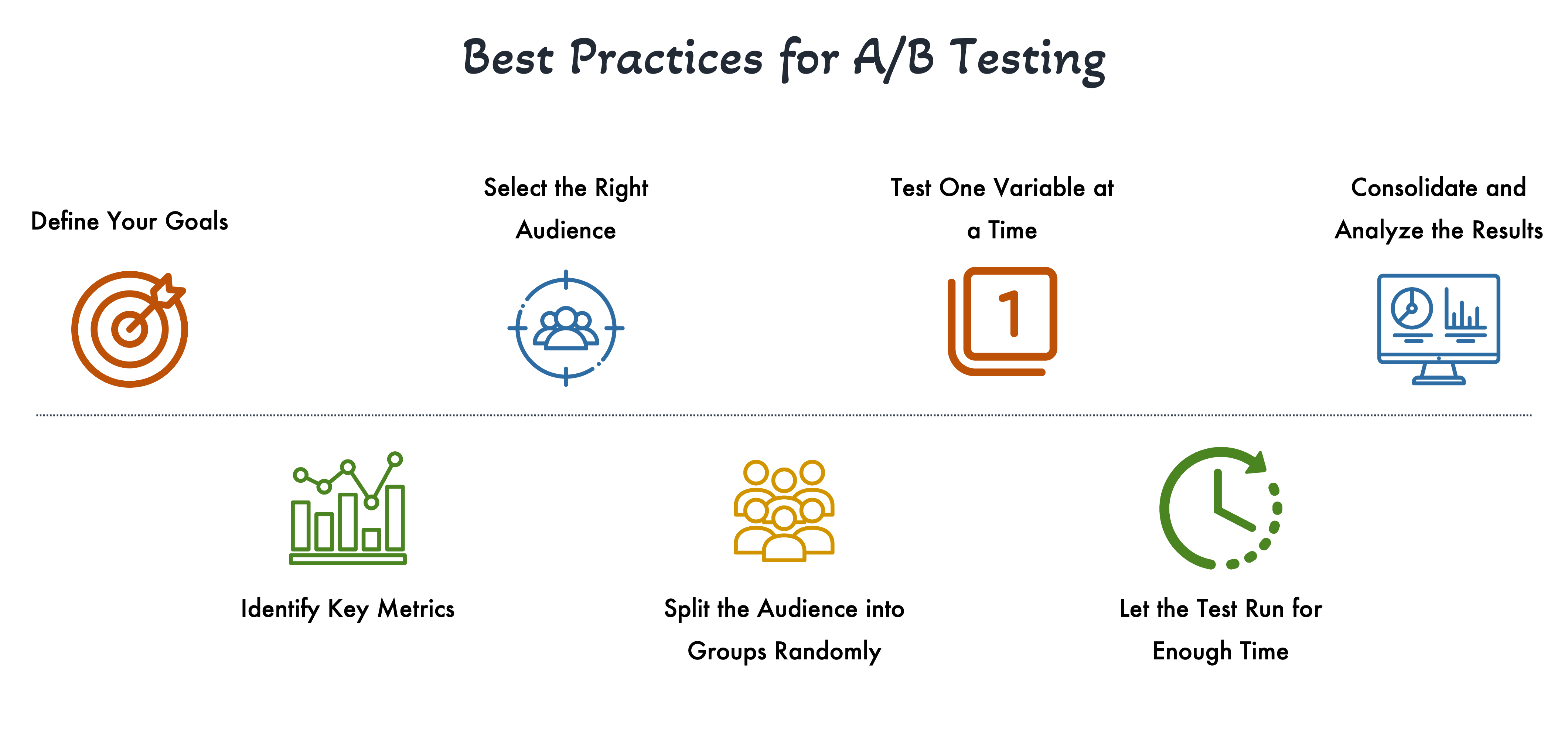 Best Practices for A/B Testing