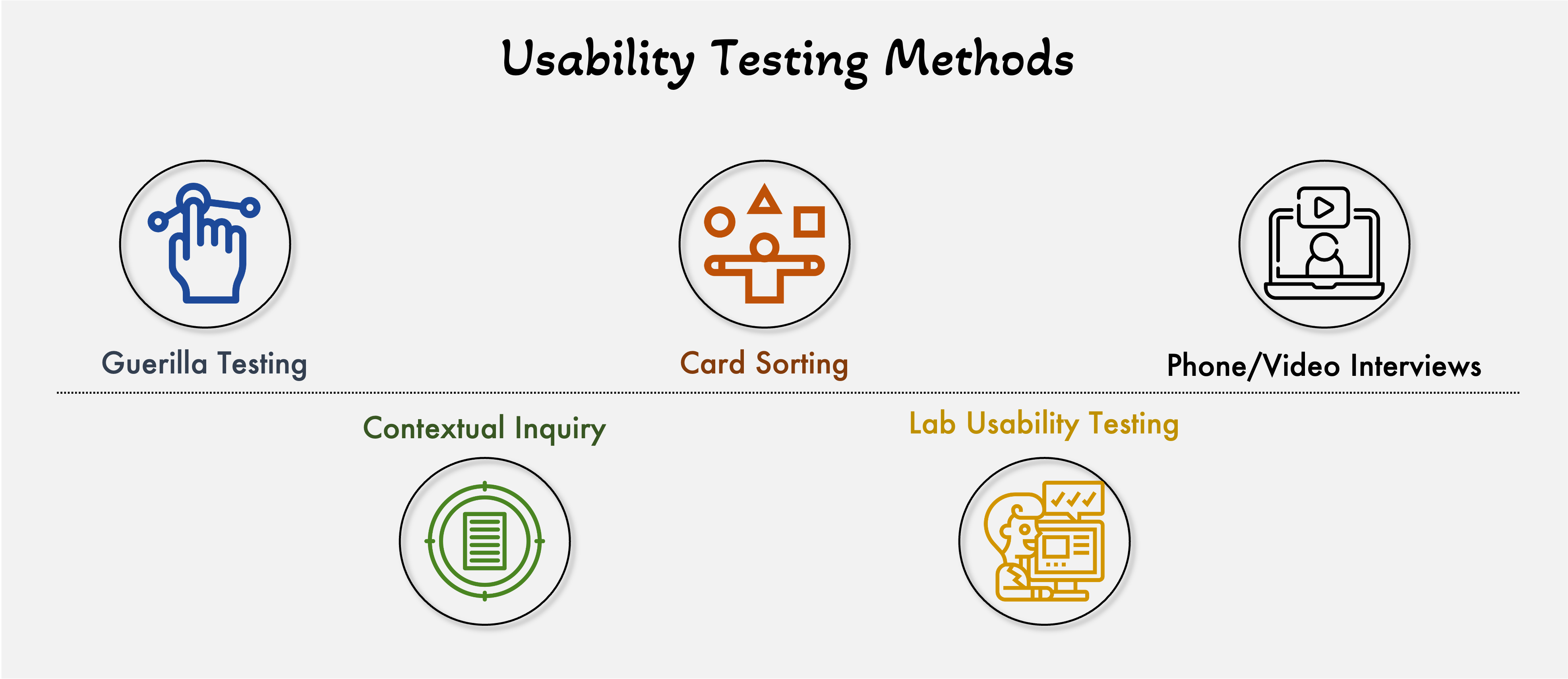 Types of Usability Testing Methods