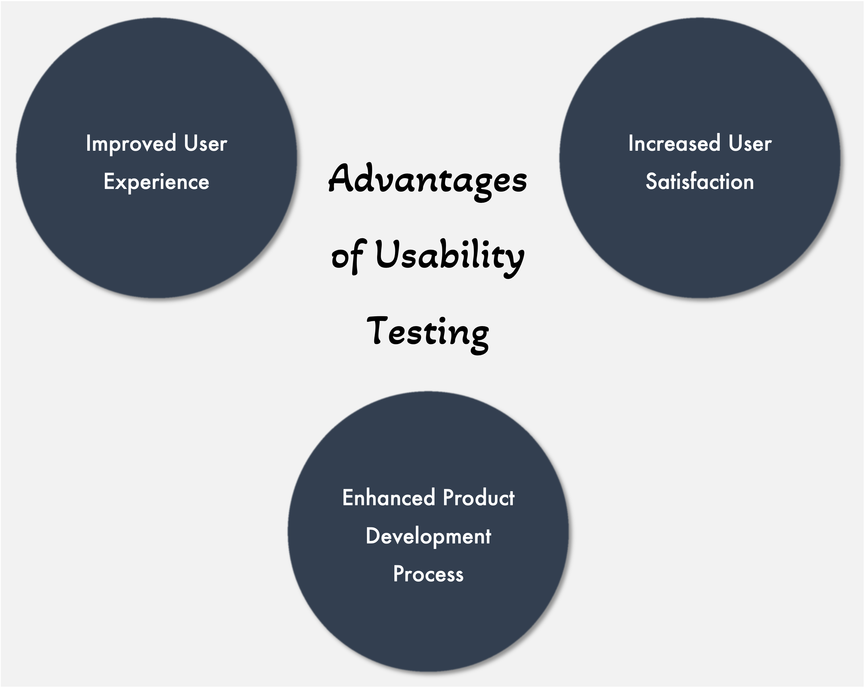 Advantages of Usability Testing