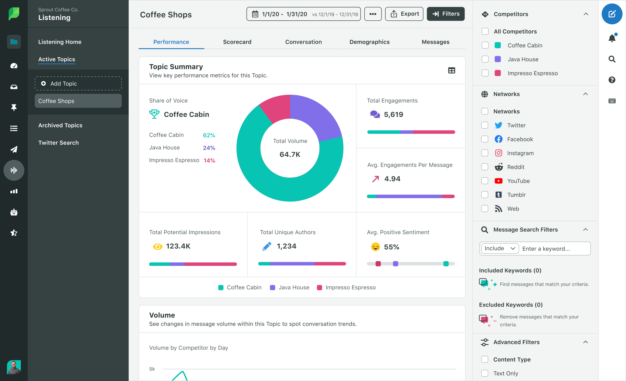 user dashboard of a social media listening tool