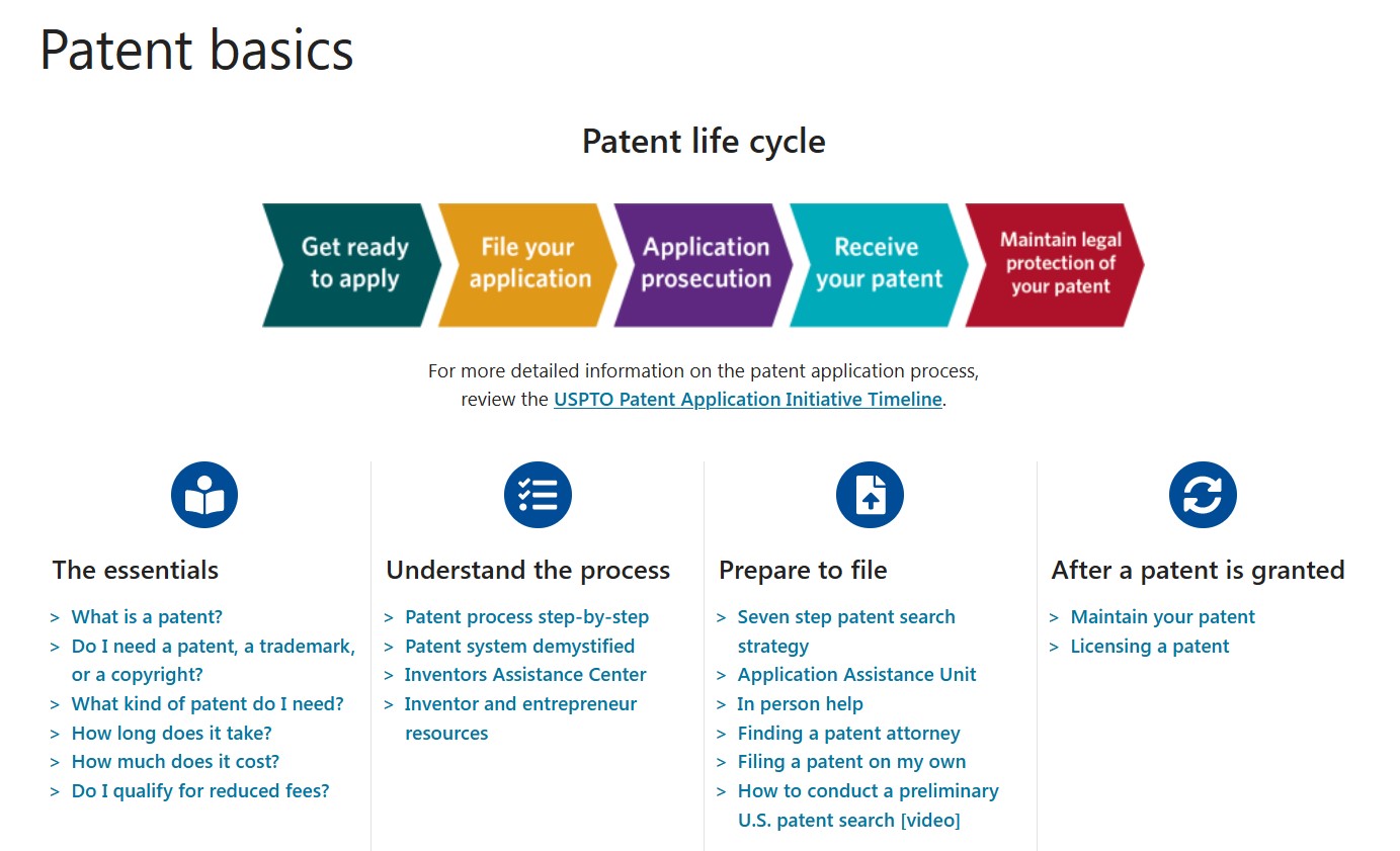 an infographic of the patent life cycle