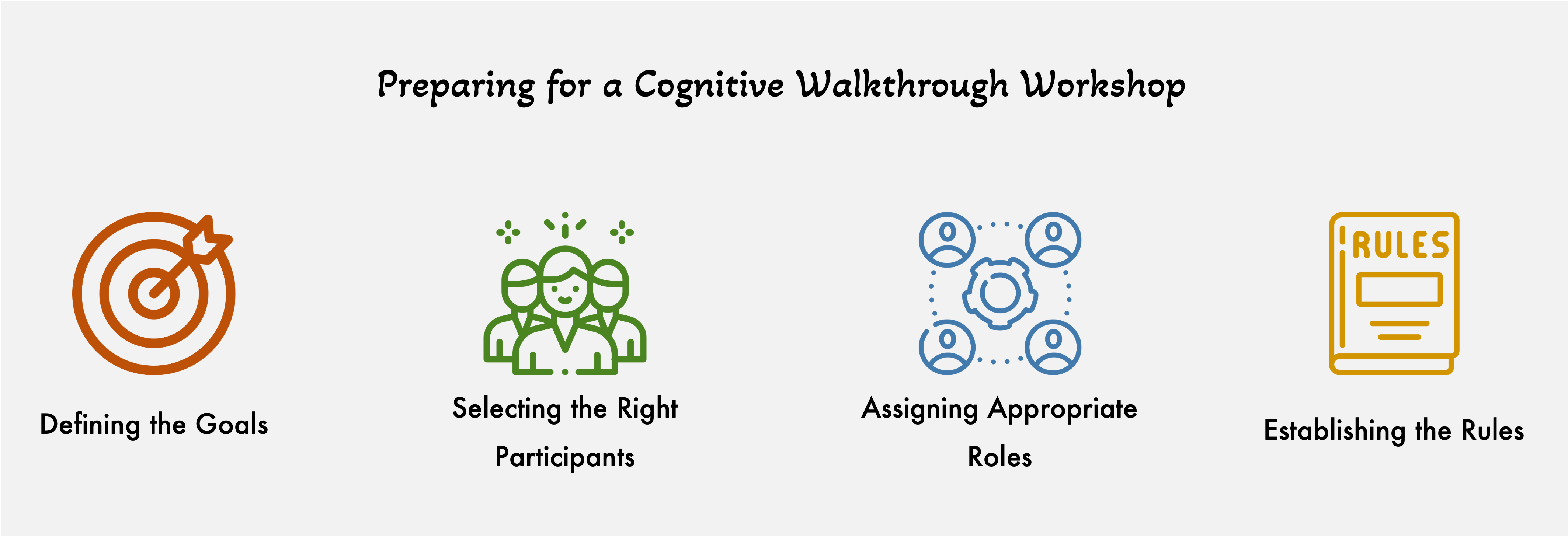 Preparing for a Cognitive Walkthrough Workshop