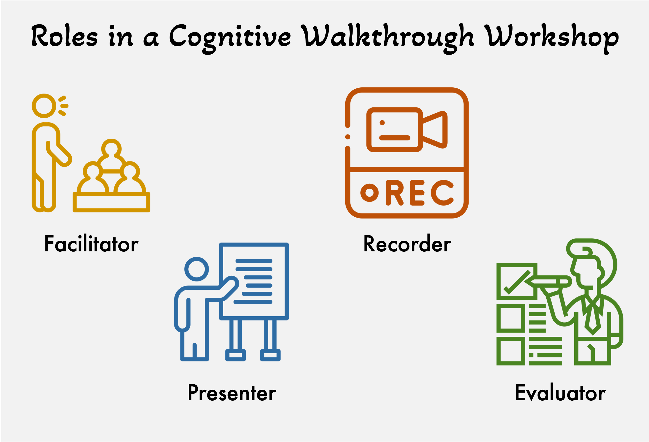 Roles in a Cognitive Walkthrough Workshop