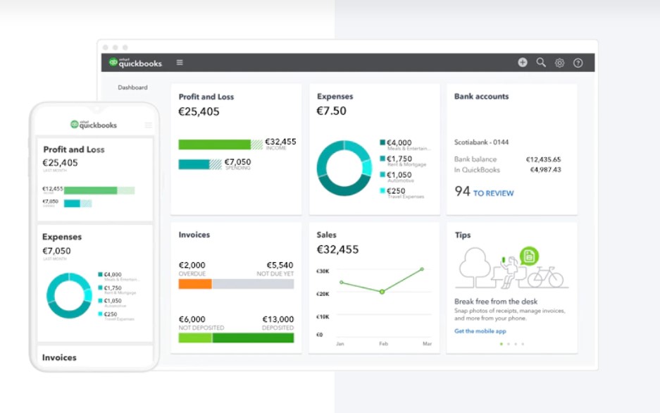 A dashboard of different financial statements