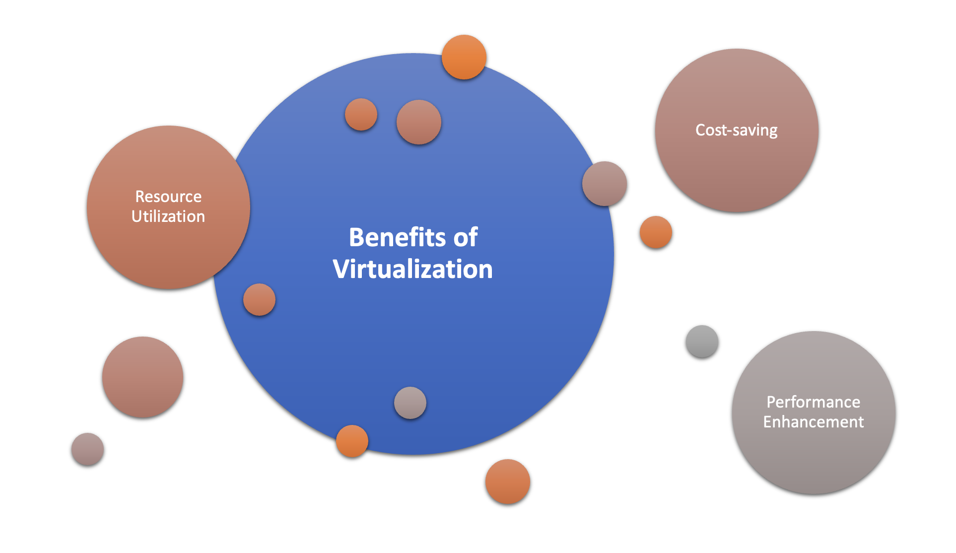 Benefits of virtualization