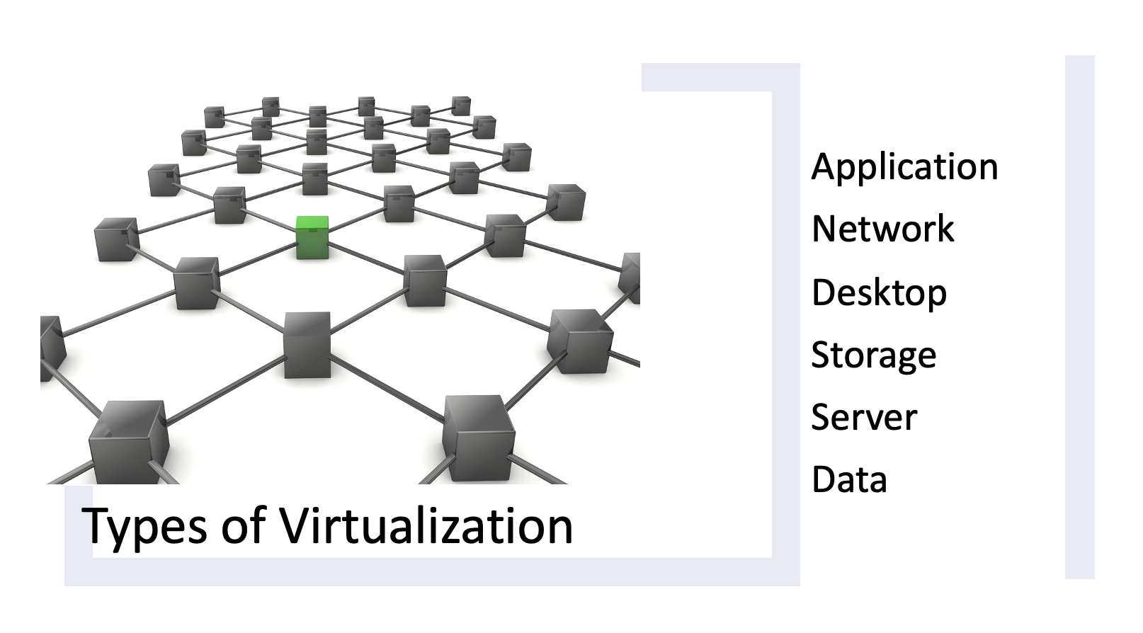 Types of virtualization