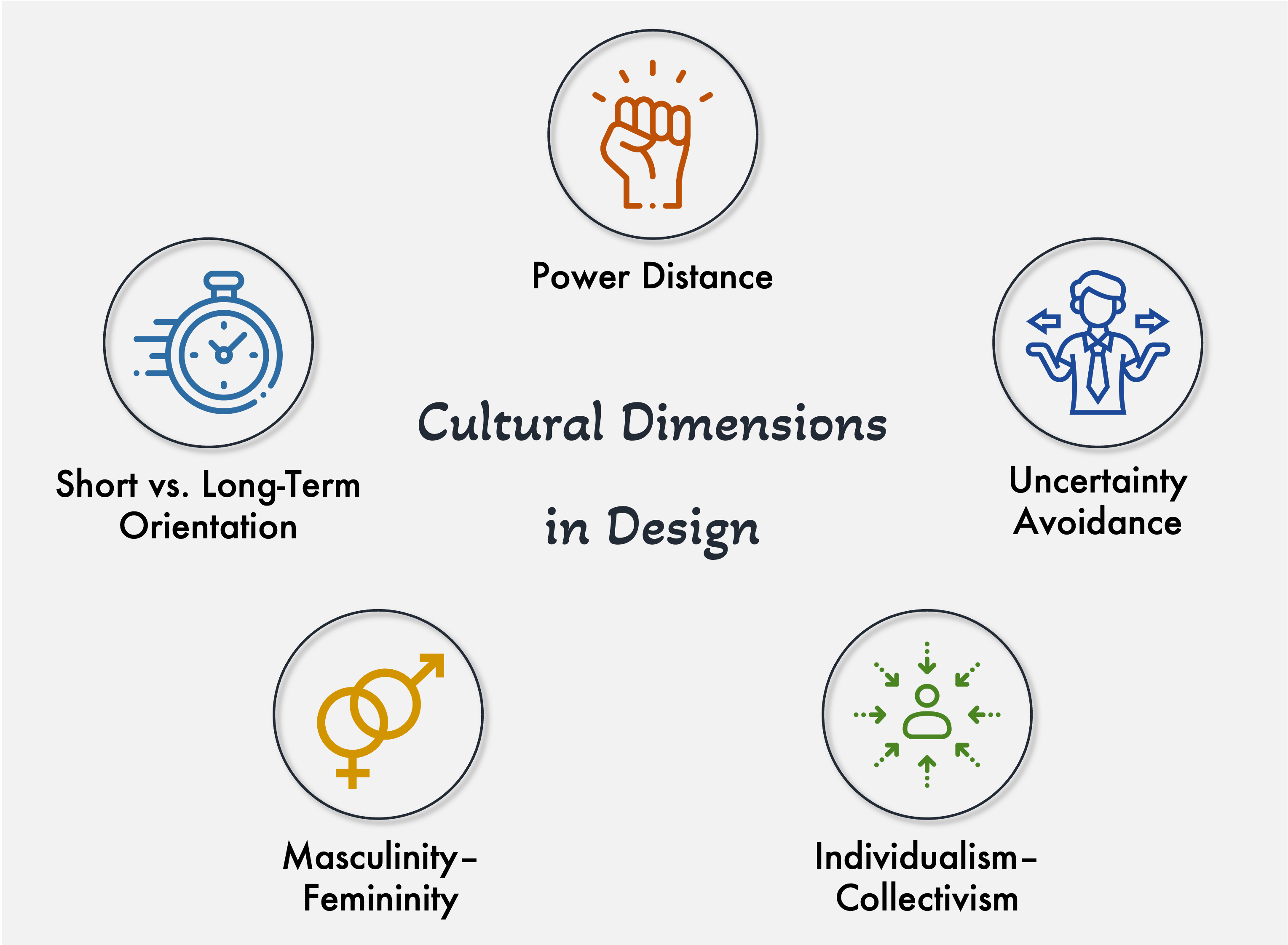 Cultural Dimensions in Design