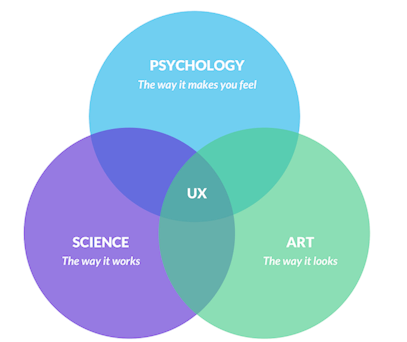 Psychology in UX Design: Pricniples & Considerations | Ramotion Agency