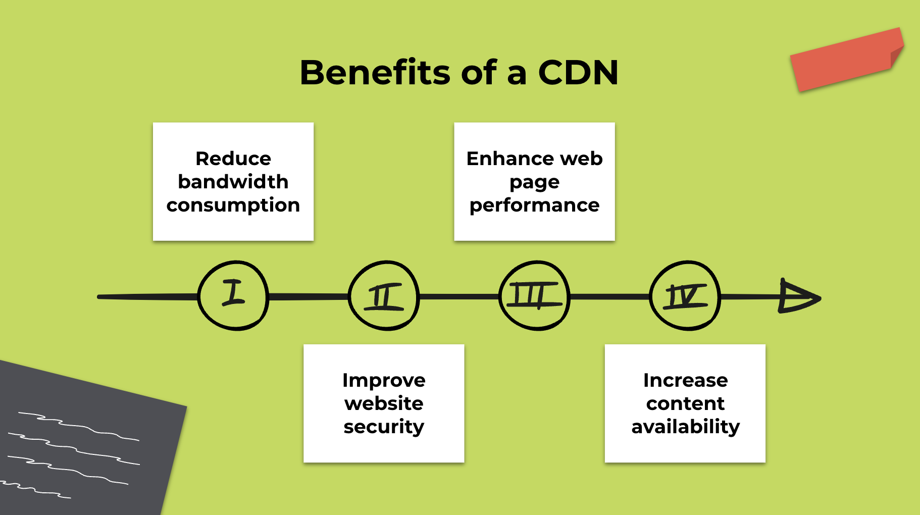CDN offers a wide range of benefits to enhance web hosting for businesses