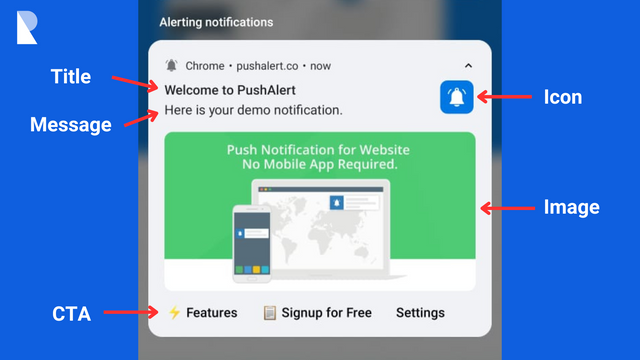 components of push notification