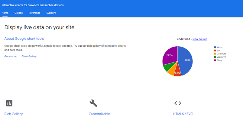 Website Data Visualization: Techniques, Types & Tools | Ramotion Agency