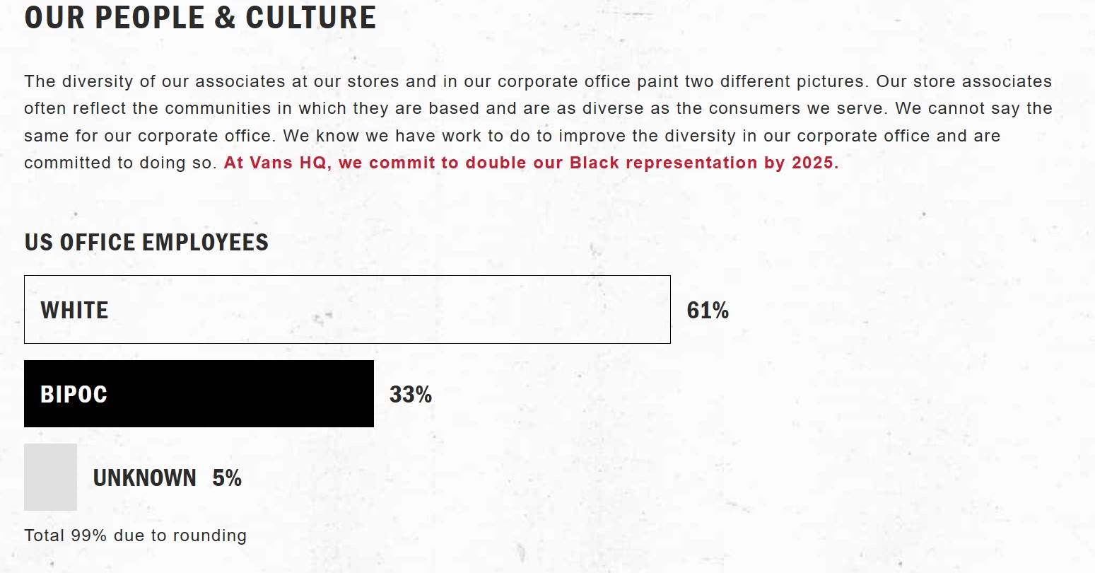 A screenshot of Vans' US Office Employee distribution according to race