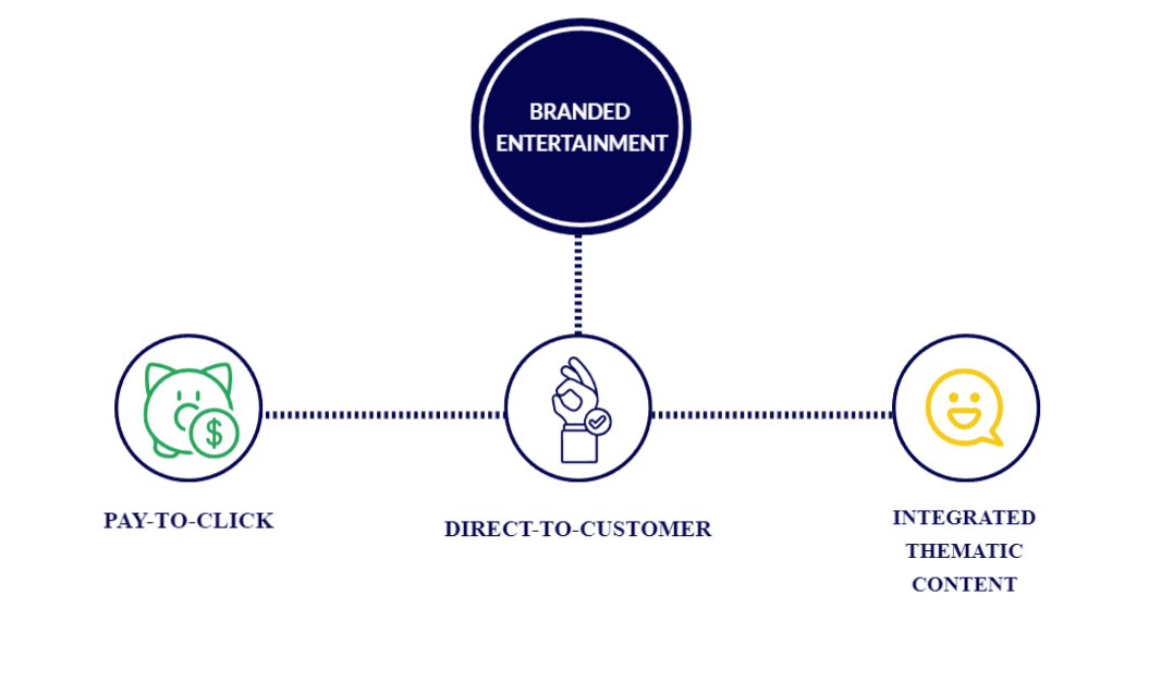 Types of branded entertainment
