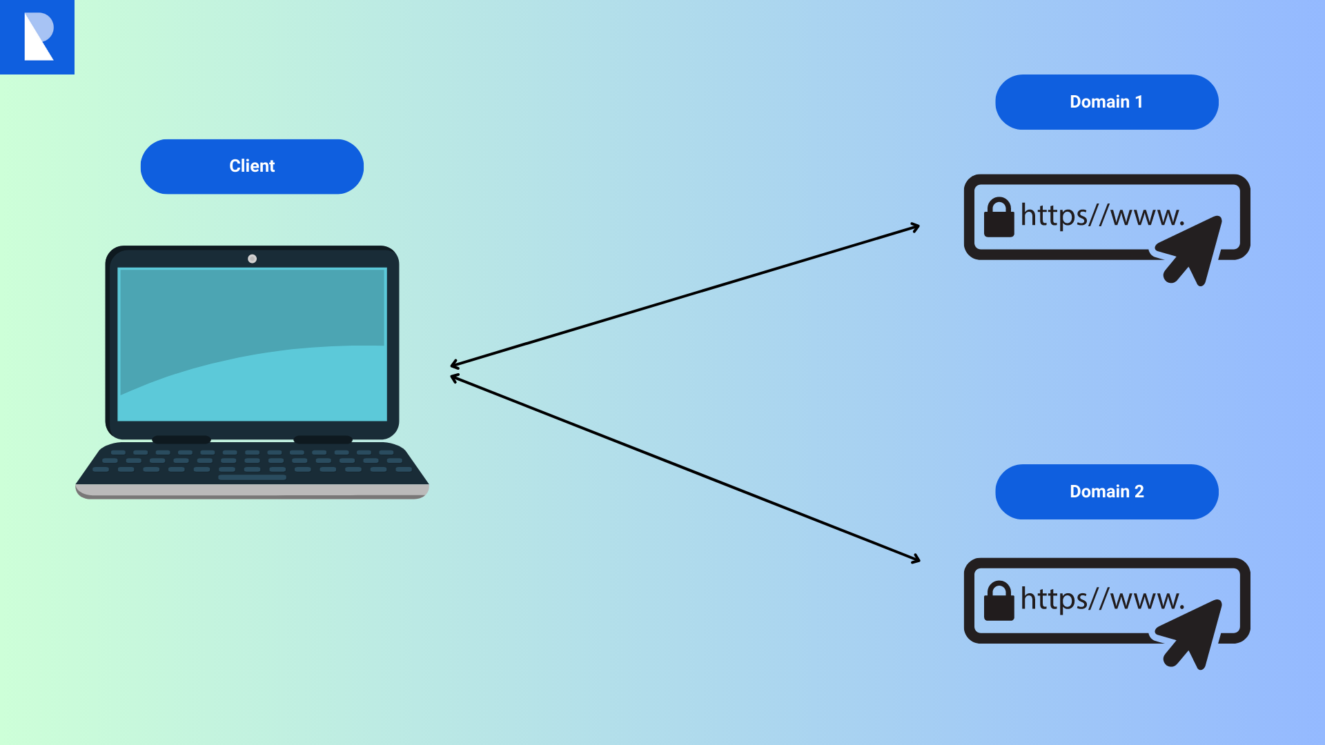 What is CORS?  SimpleLocalize