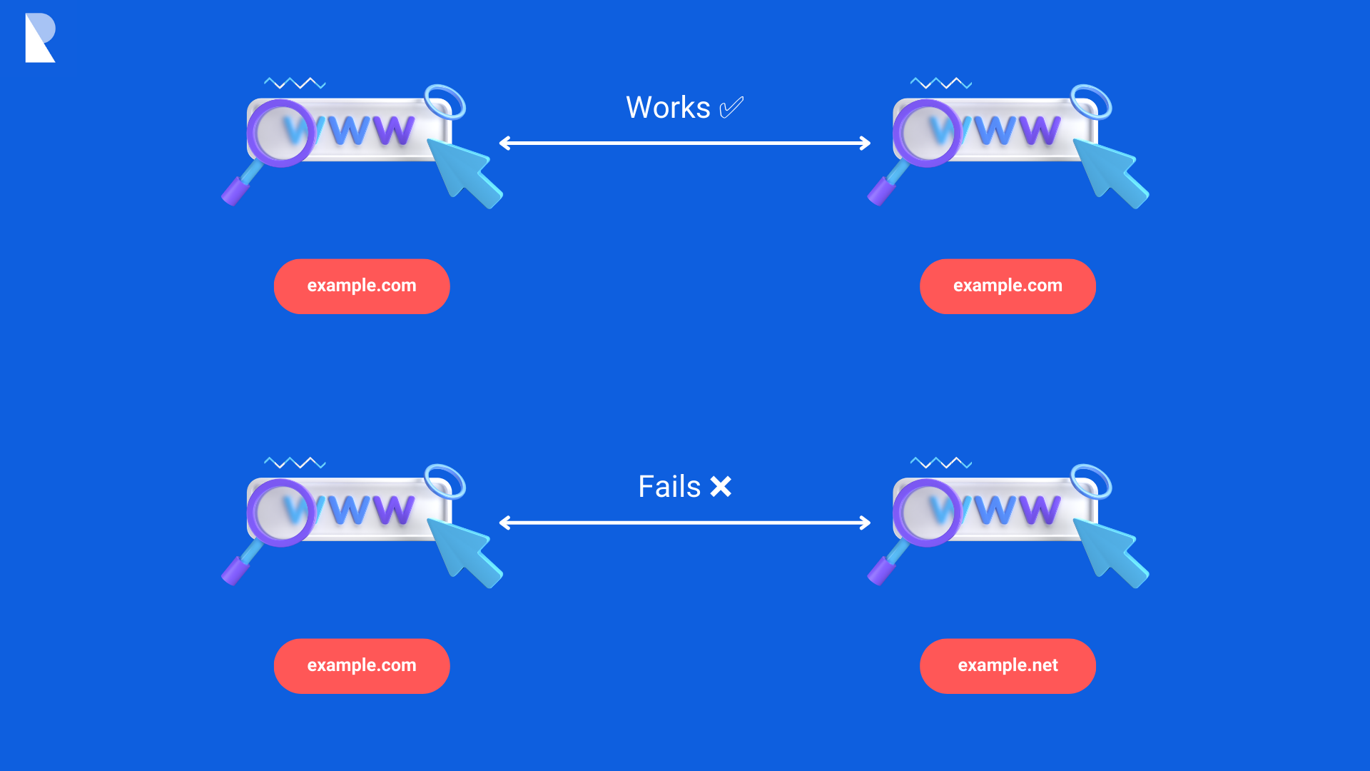 What is CORS?  SimpleLocalize