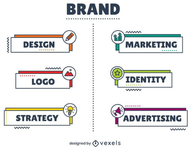What is Branding? Definition & Effective Brand Strategy