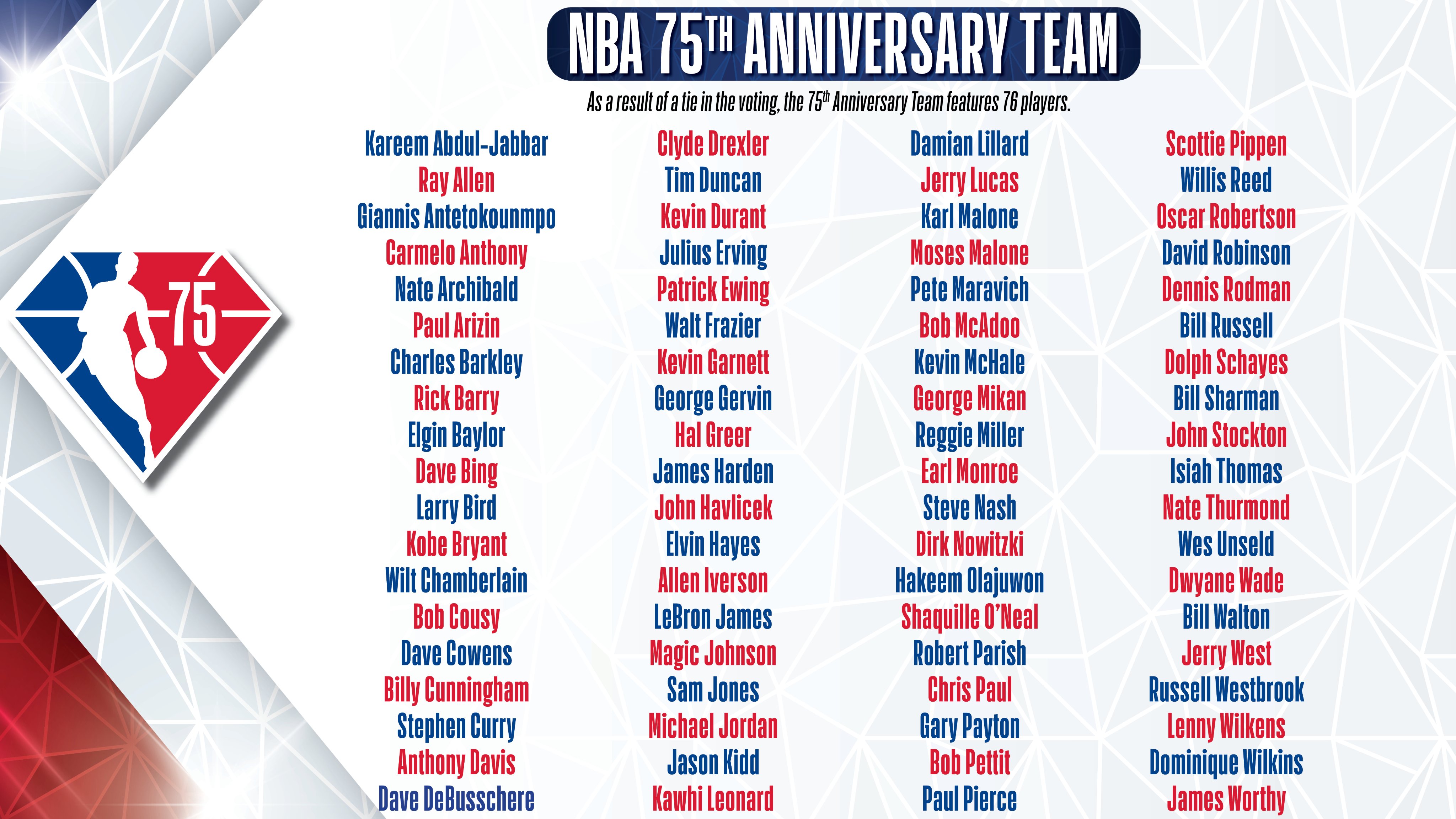 A screenshot of the names of basketball players