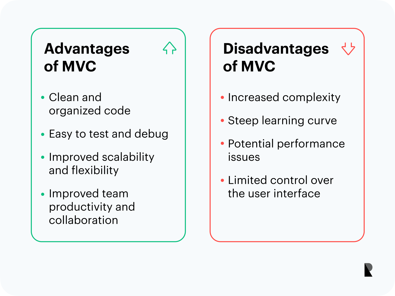 Mvc Architecture Ramotion Agency Mvc Architecture Ramotion Agency