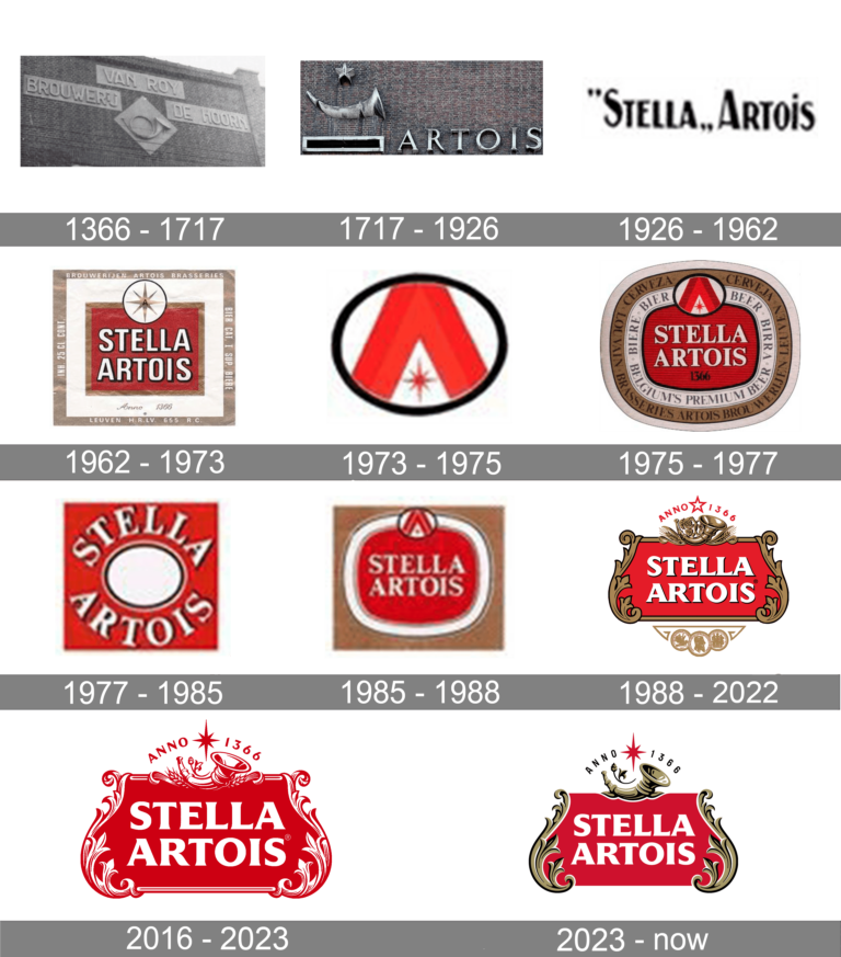 A collection of Stella Artois’ logos across centuries