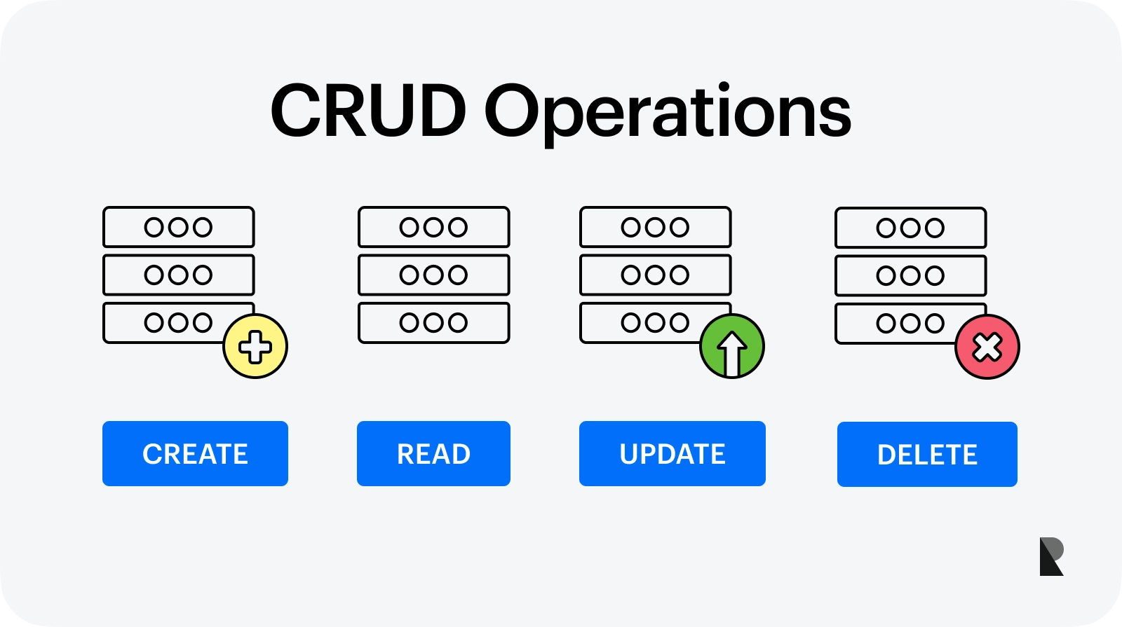 CRUD Operations