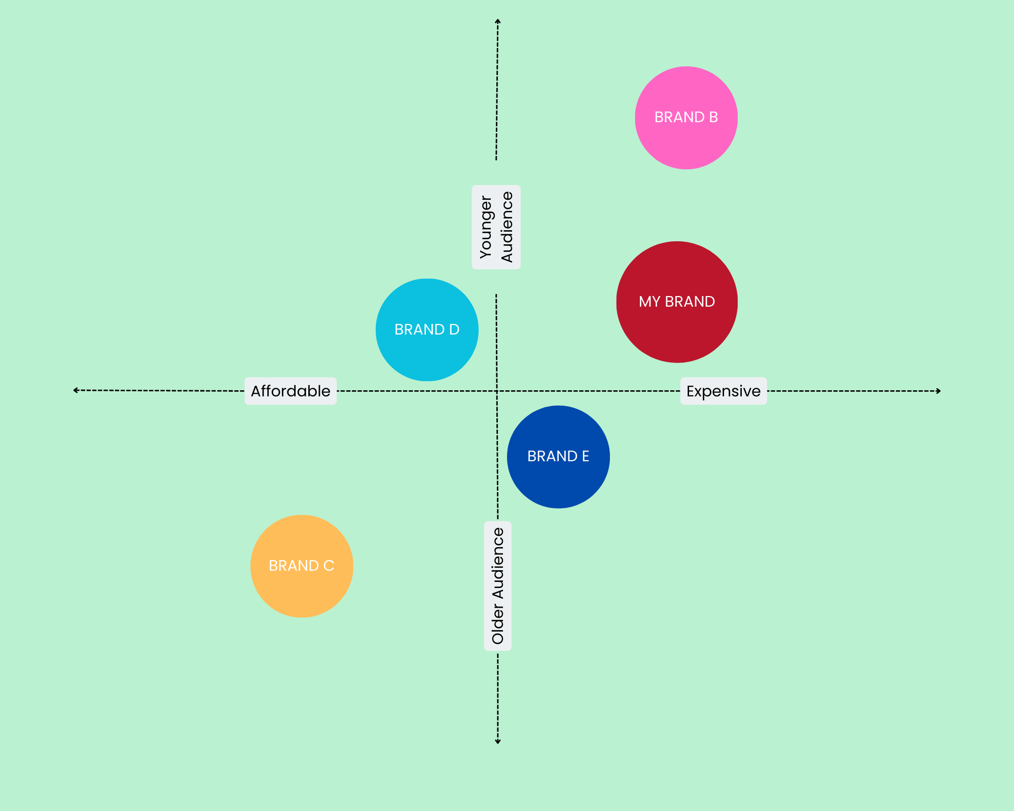 Brand Positioning Map Search for - 1732617325 Brand Positioning Map Plotting 2 