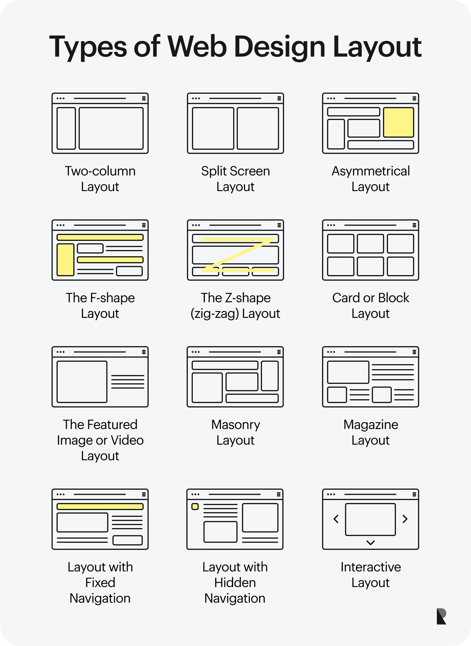 Types of Web Design Layout