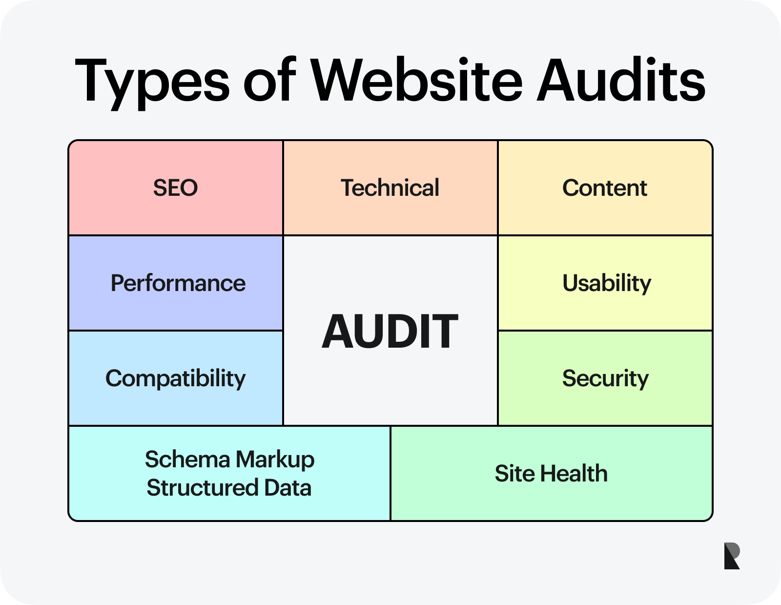 Types of website audits