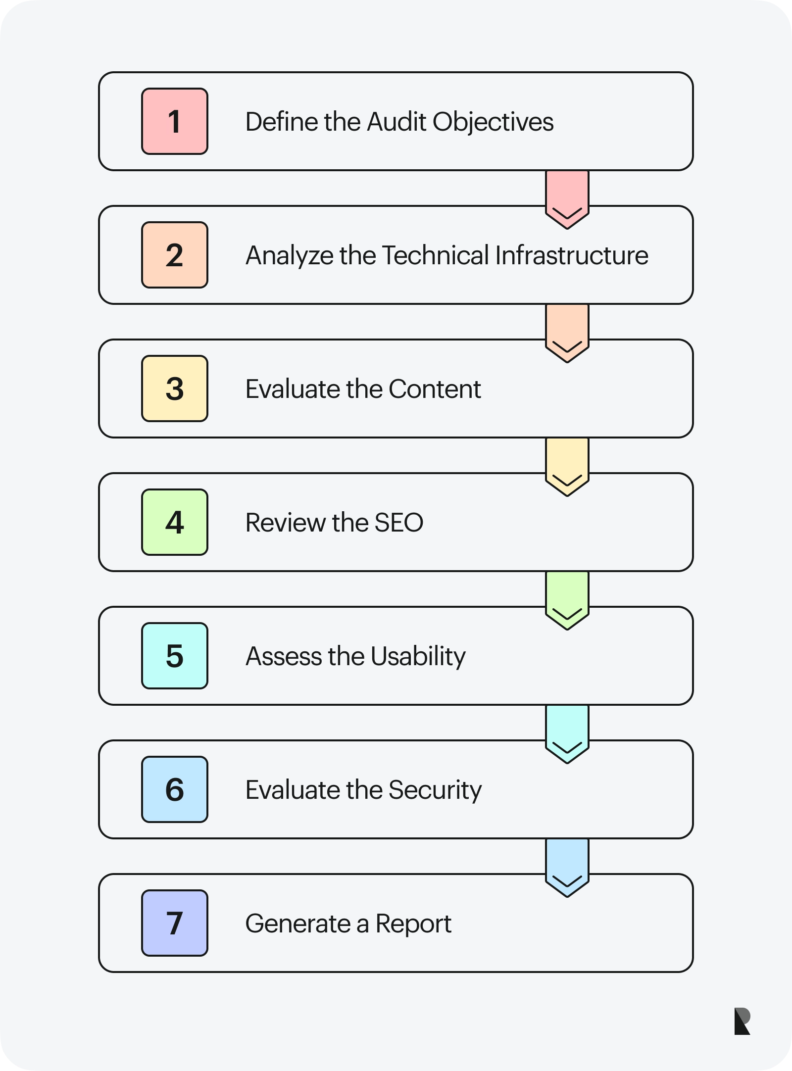 step-by-step website audit