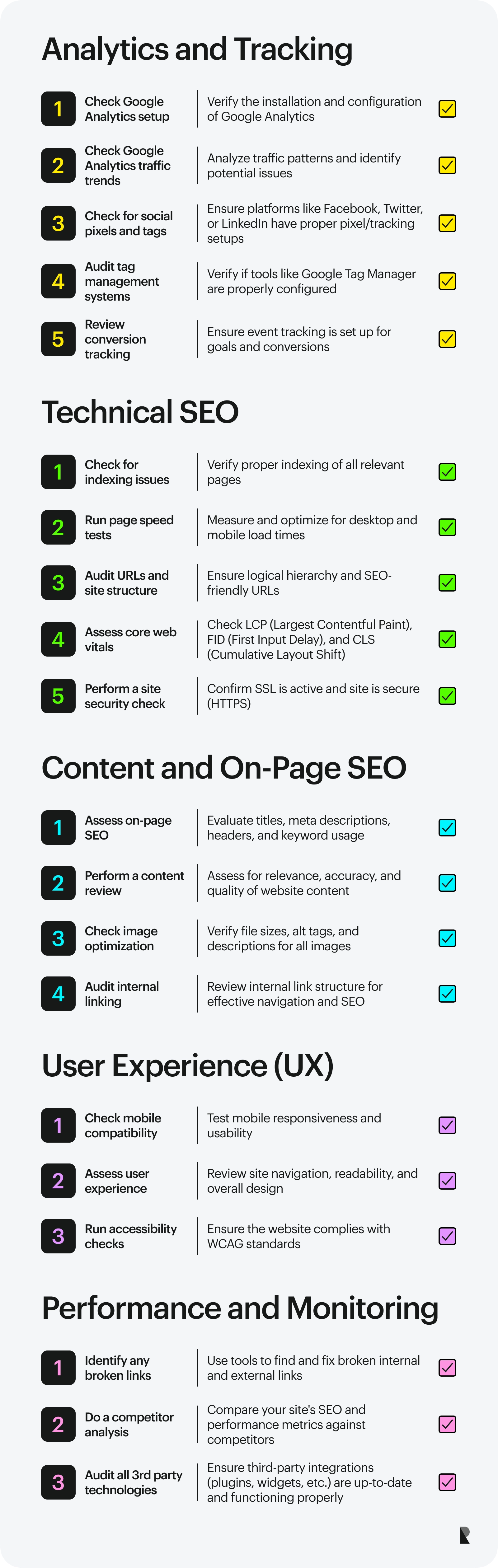 Website audit checklist