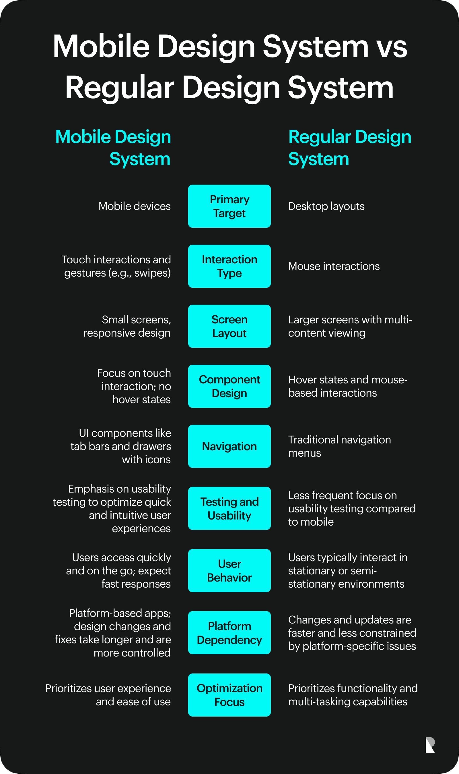 Mobile design system vs Regular design system
