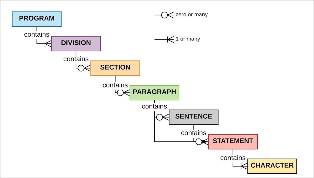 First Programming Language: Journey Through Code History | Ramotion Agency