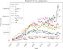 First Programming Language: Journey Through Code History | Ramotion Agency