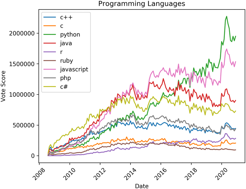 First Programming Language: Journey Through Code History | Ramotion Agency