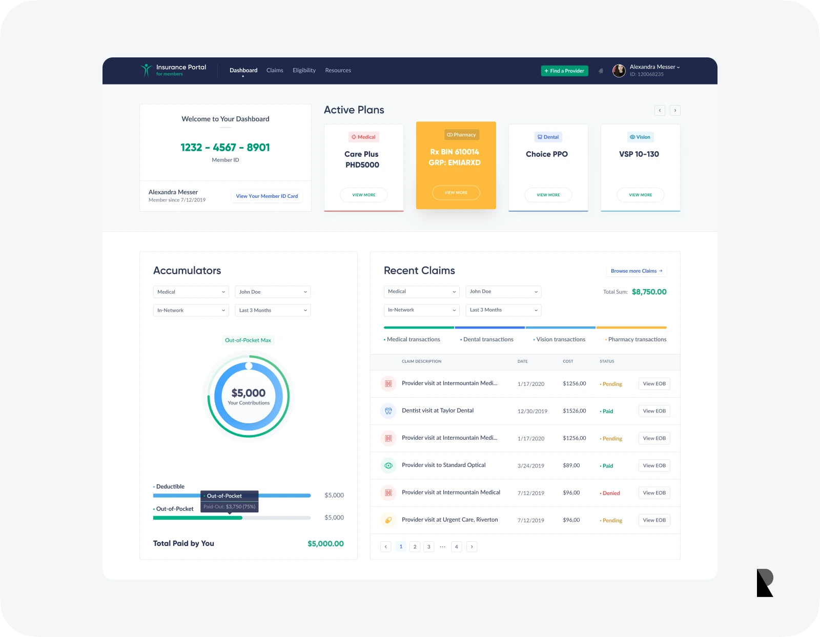 effective dashboard with key information