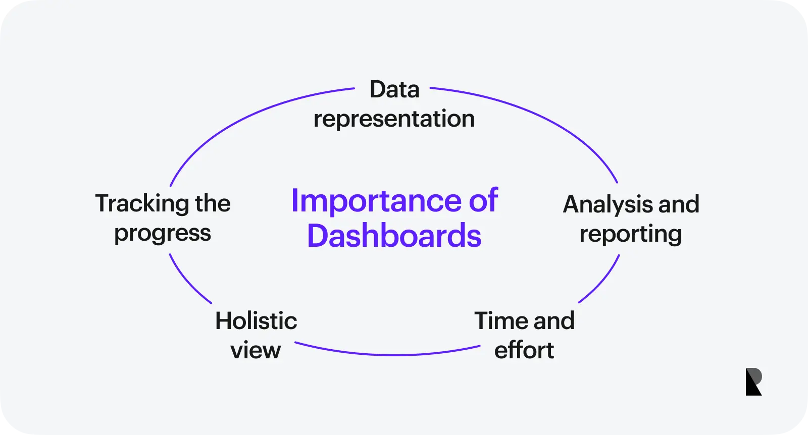 importance of dashboards