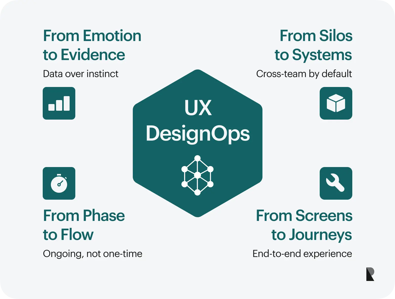 UX Design Ops