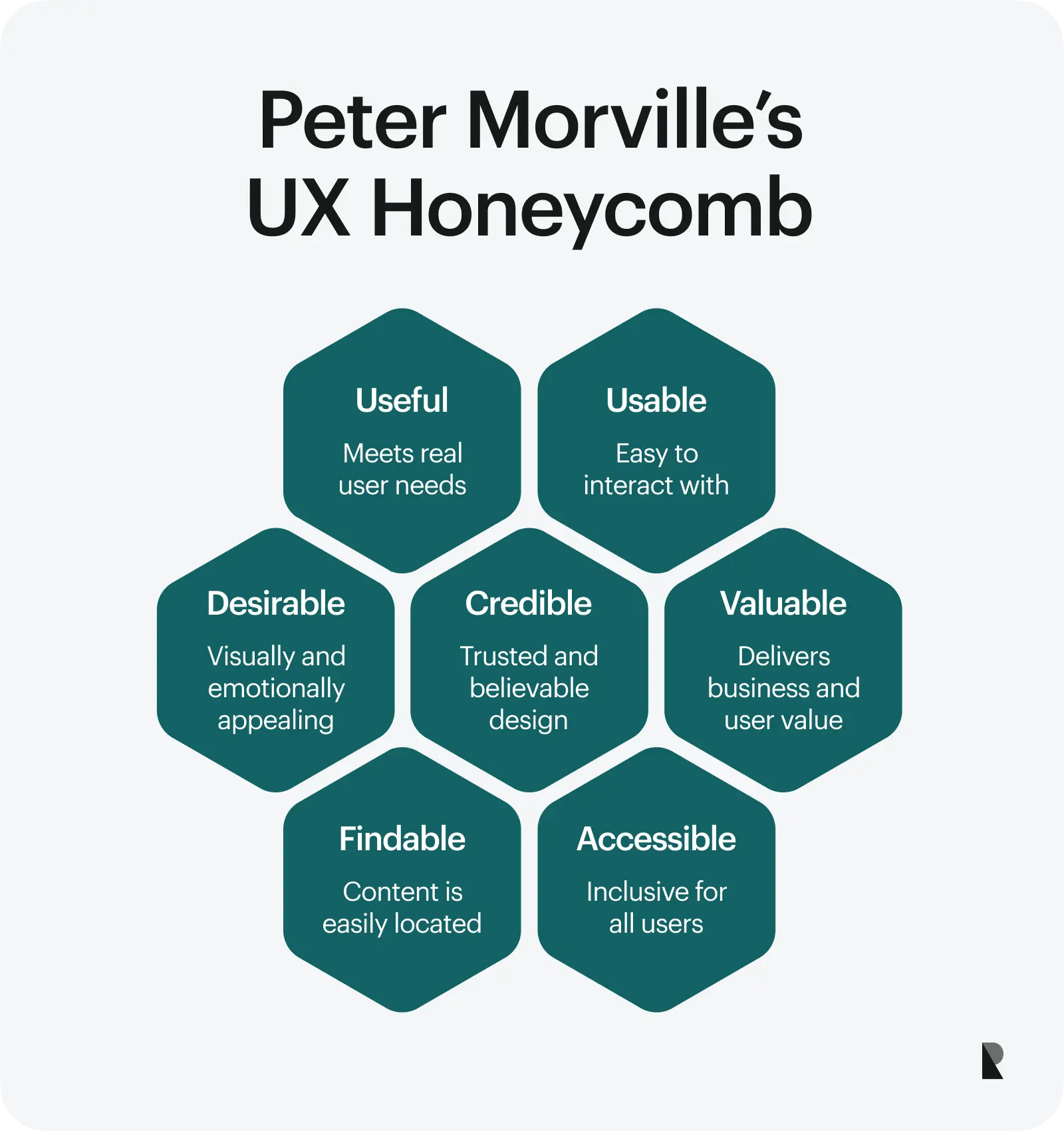 Peter Morville's UX Honeycomb
