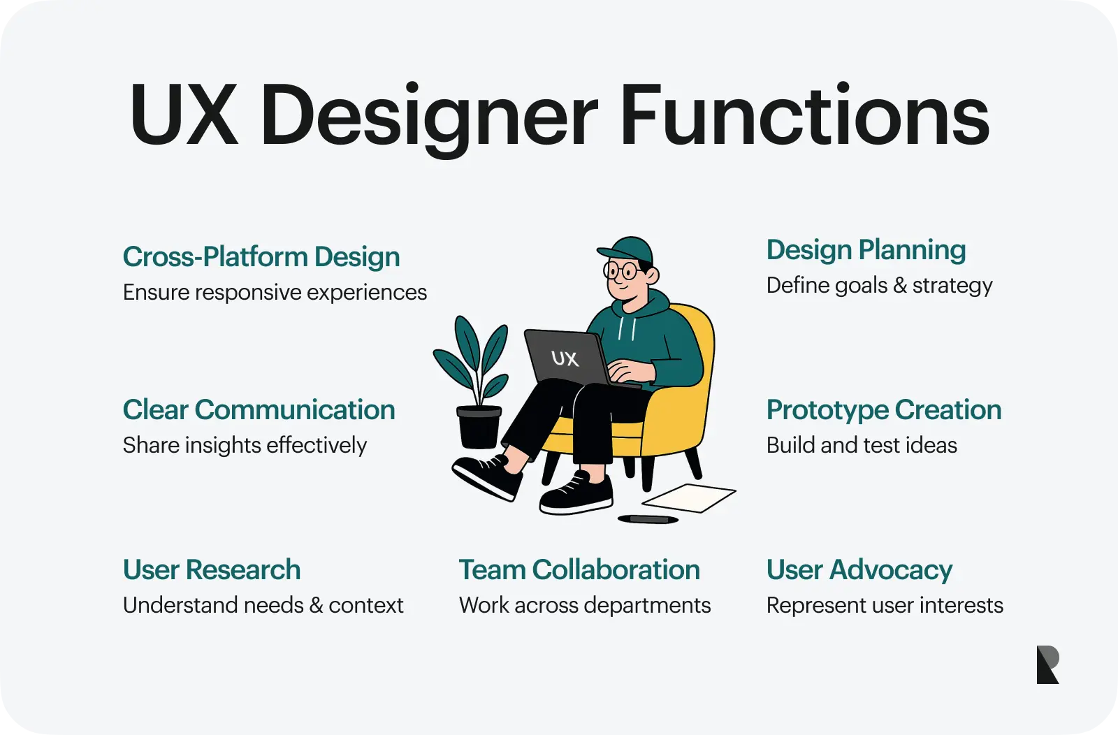 UX Designer Functions