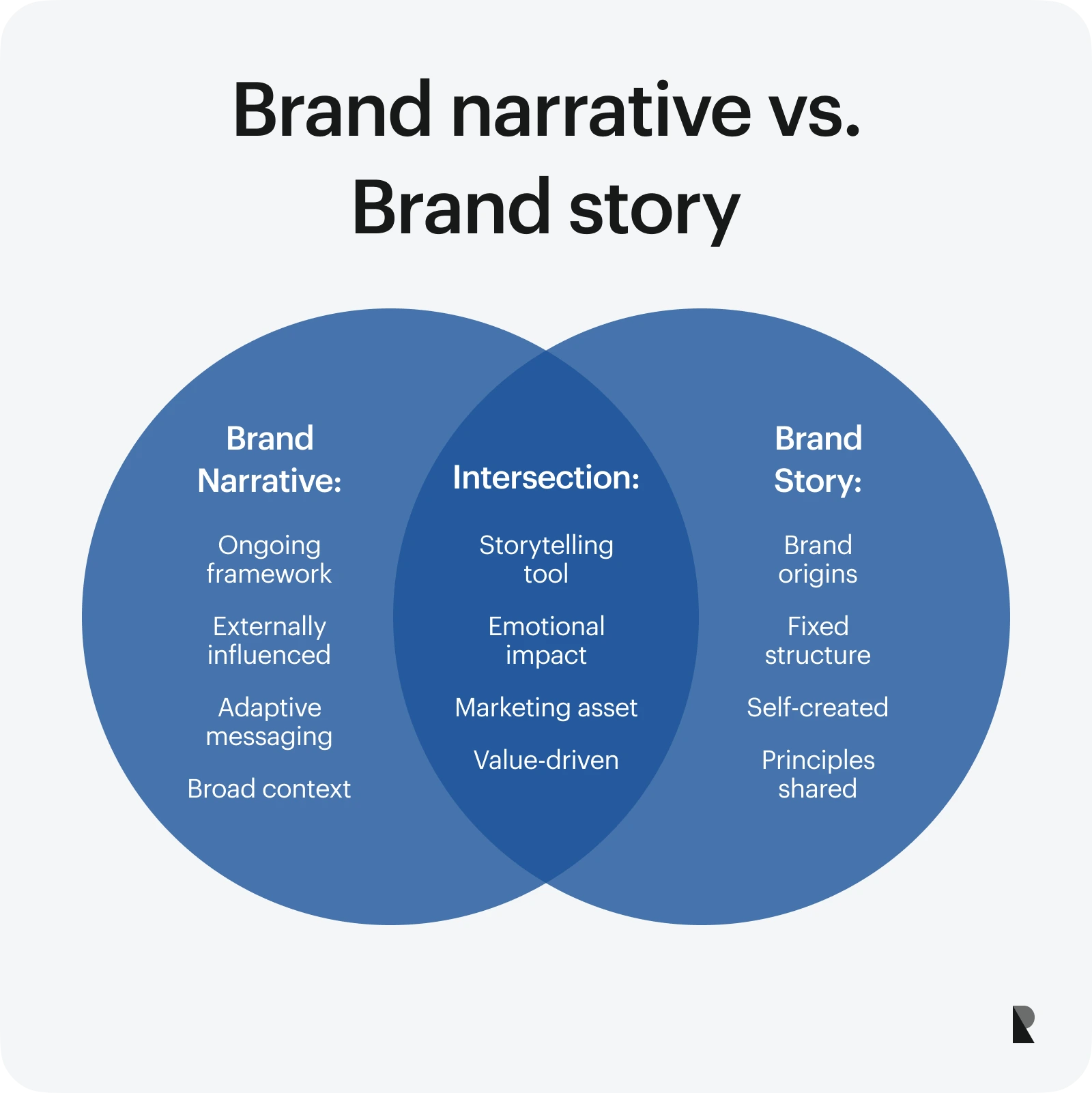 brand narrative vs brand story