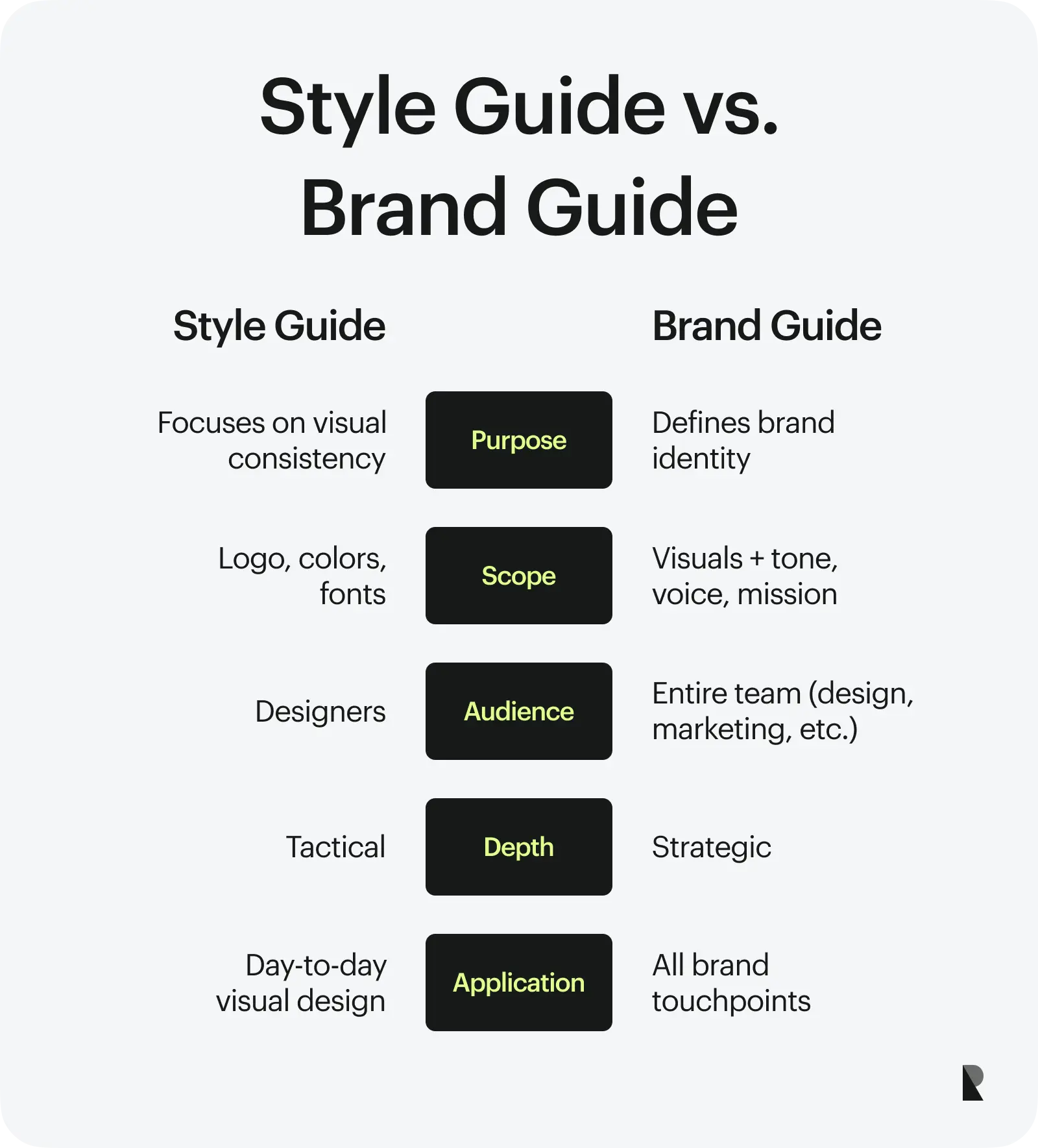 style guide vs brand guide