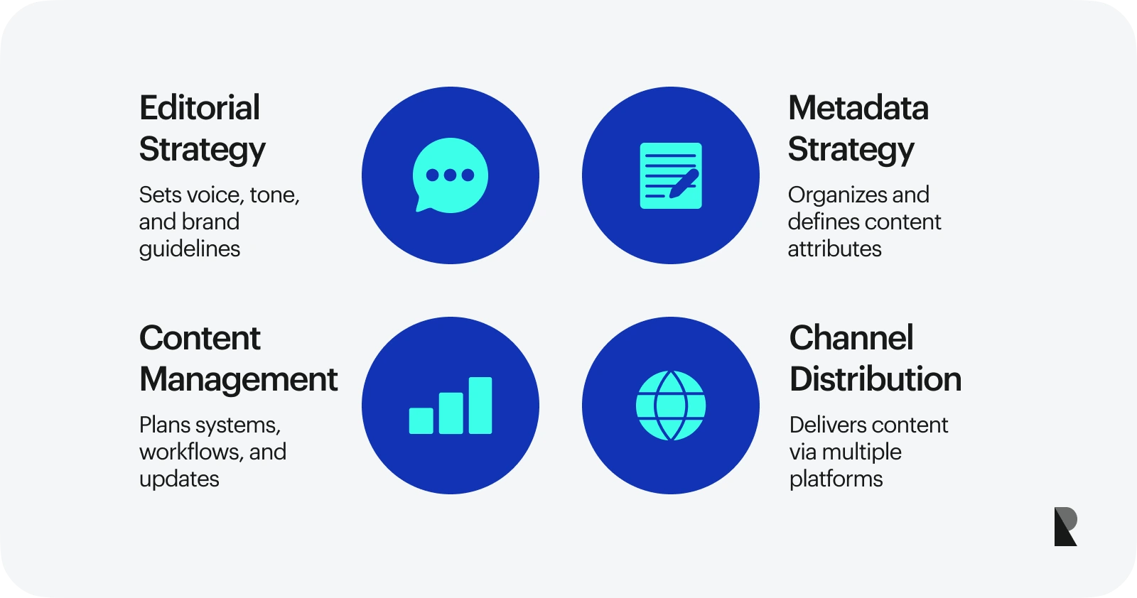 Website content strategy elements