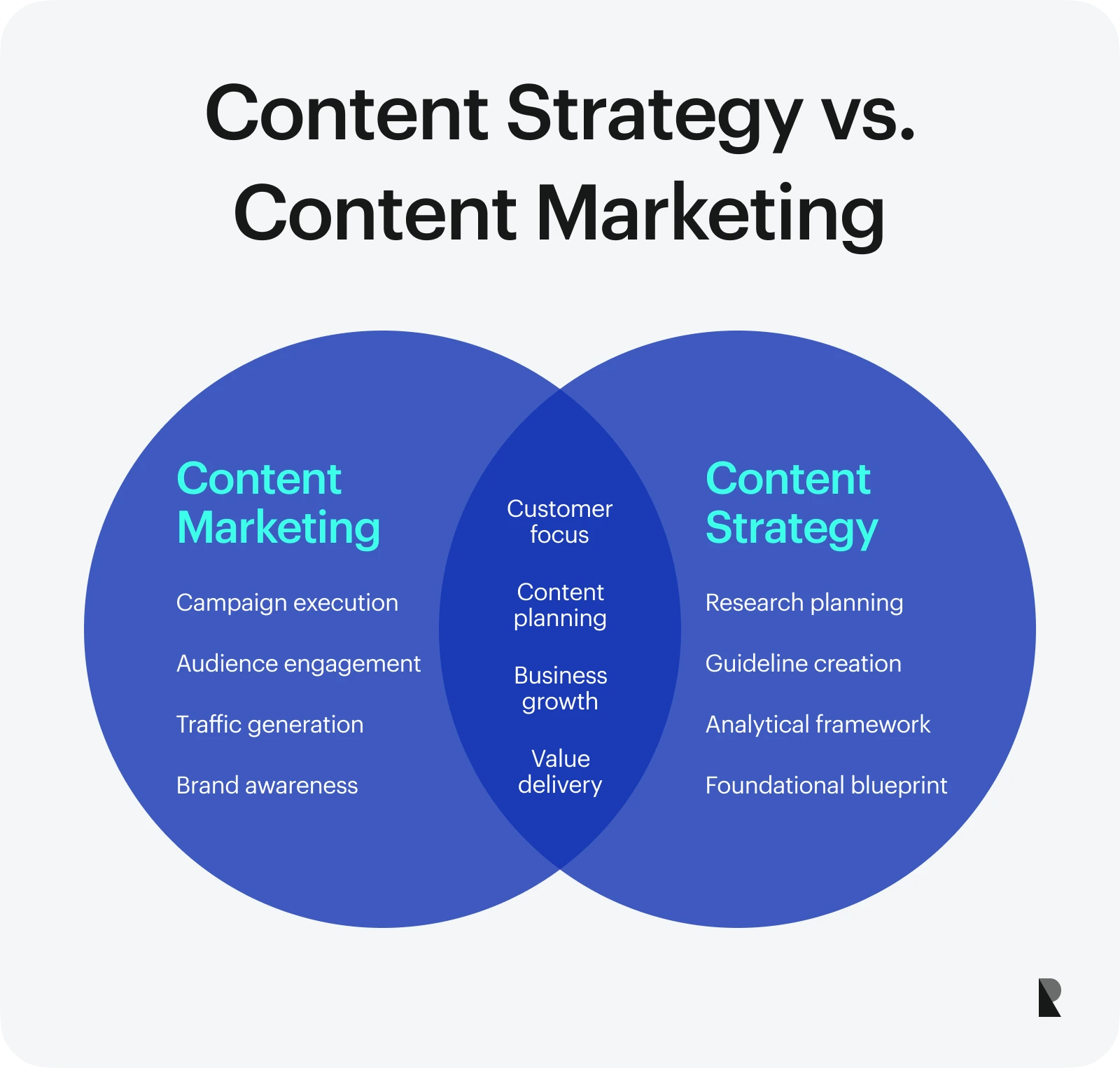 Content strategy vs. content marketing
