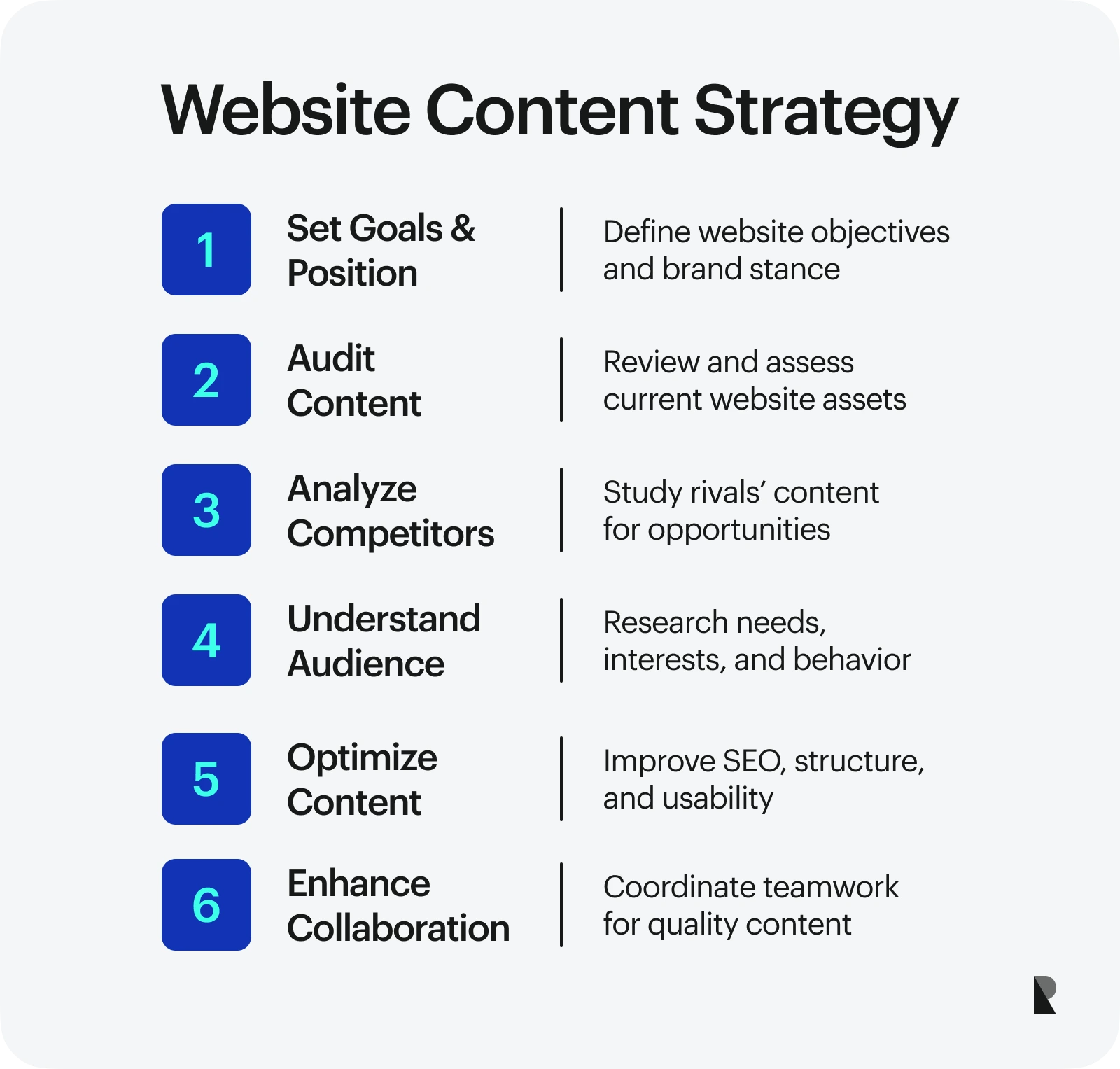 Website content strategy