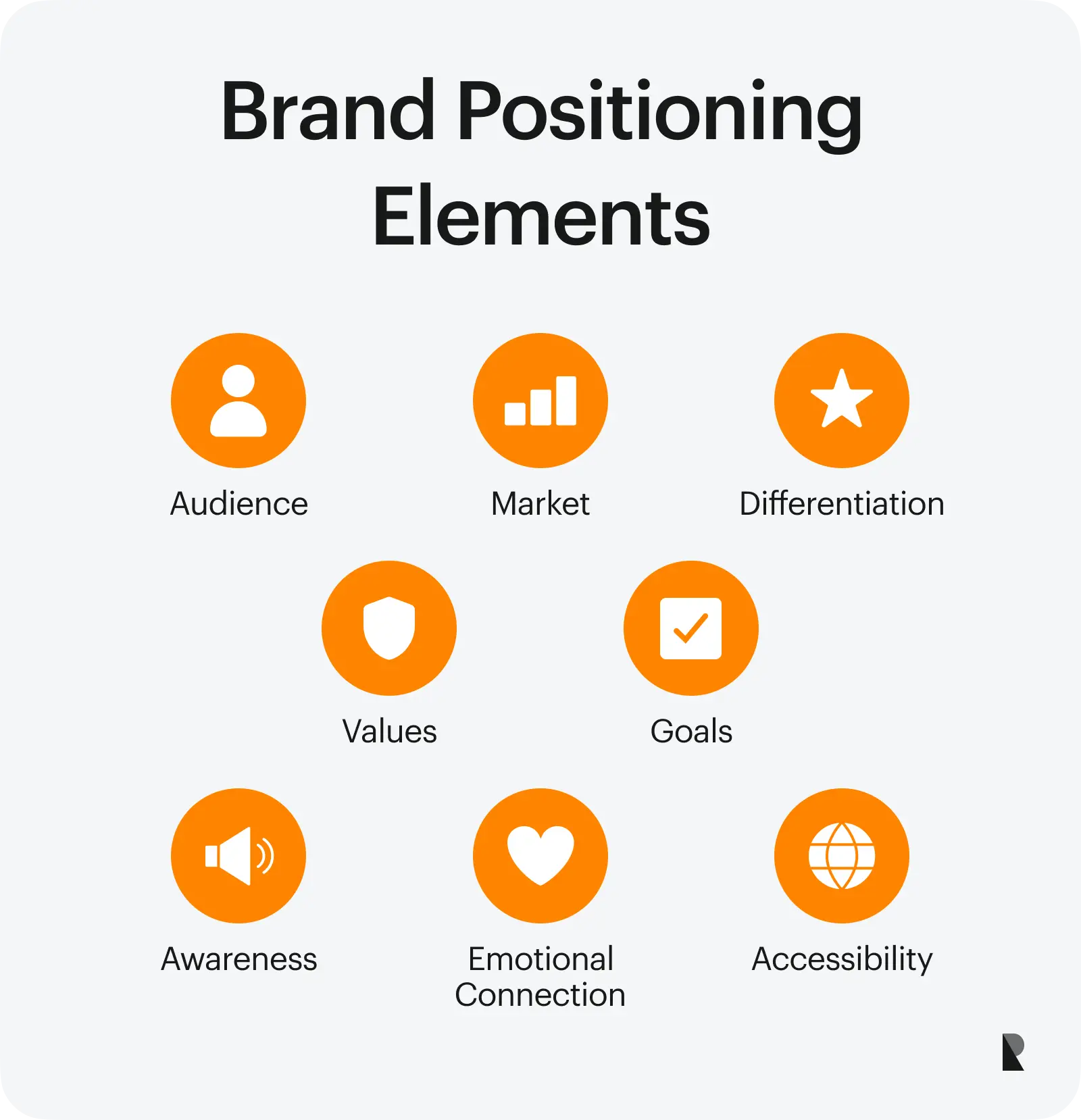 Brand positioning elements
