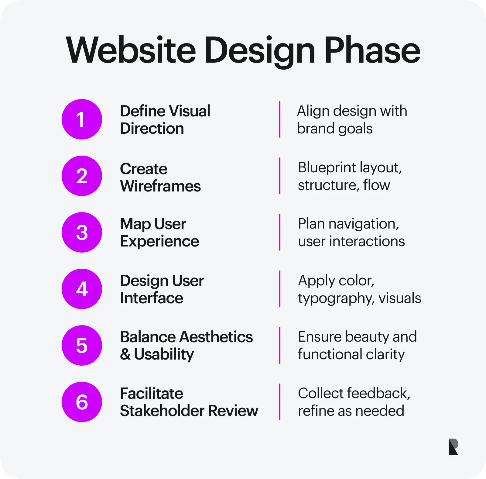 website design phase