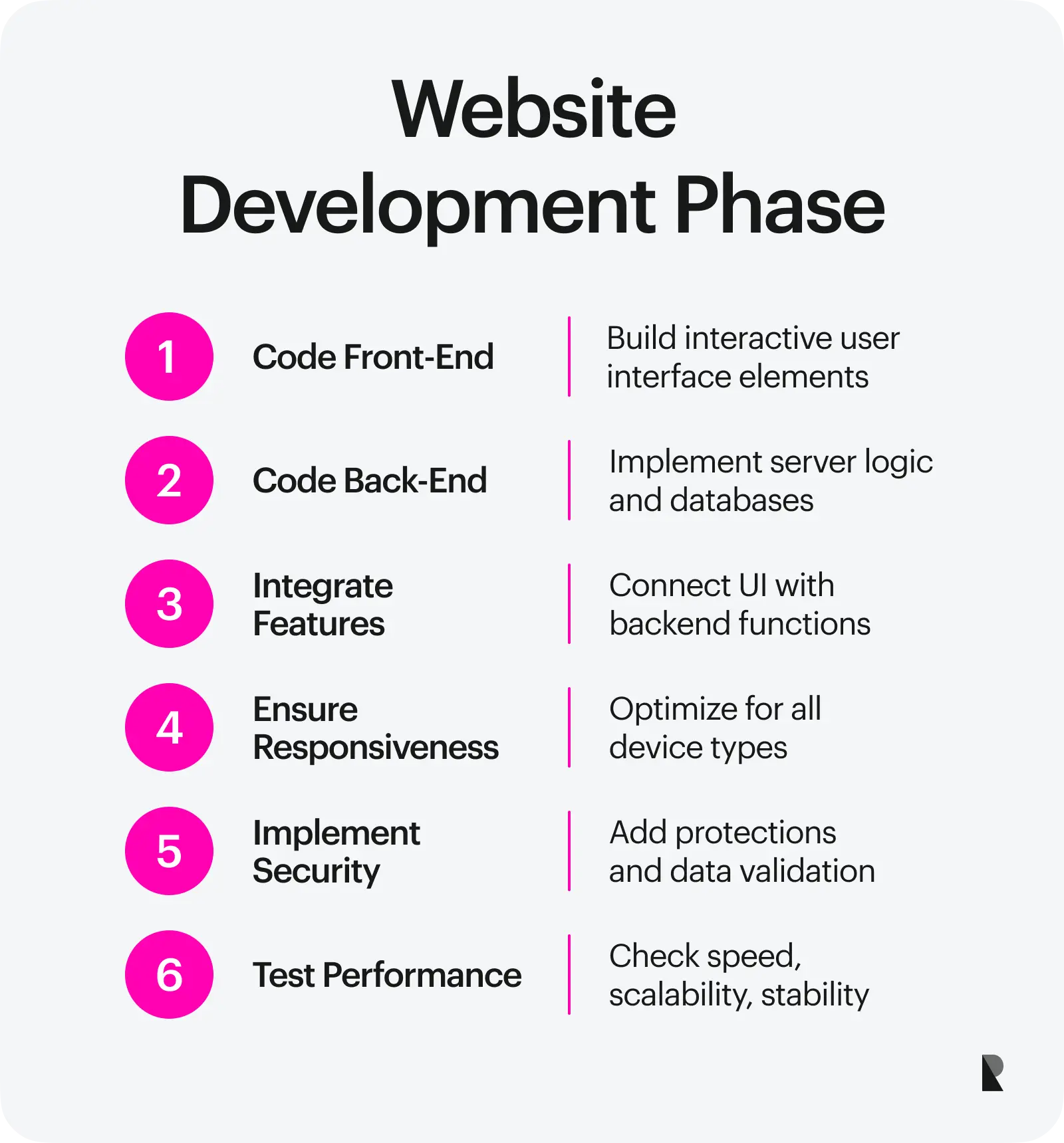 website development phase