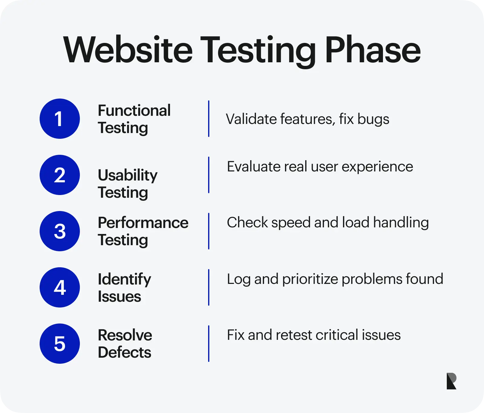 Website testing phase in website development process
