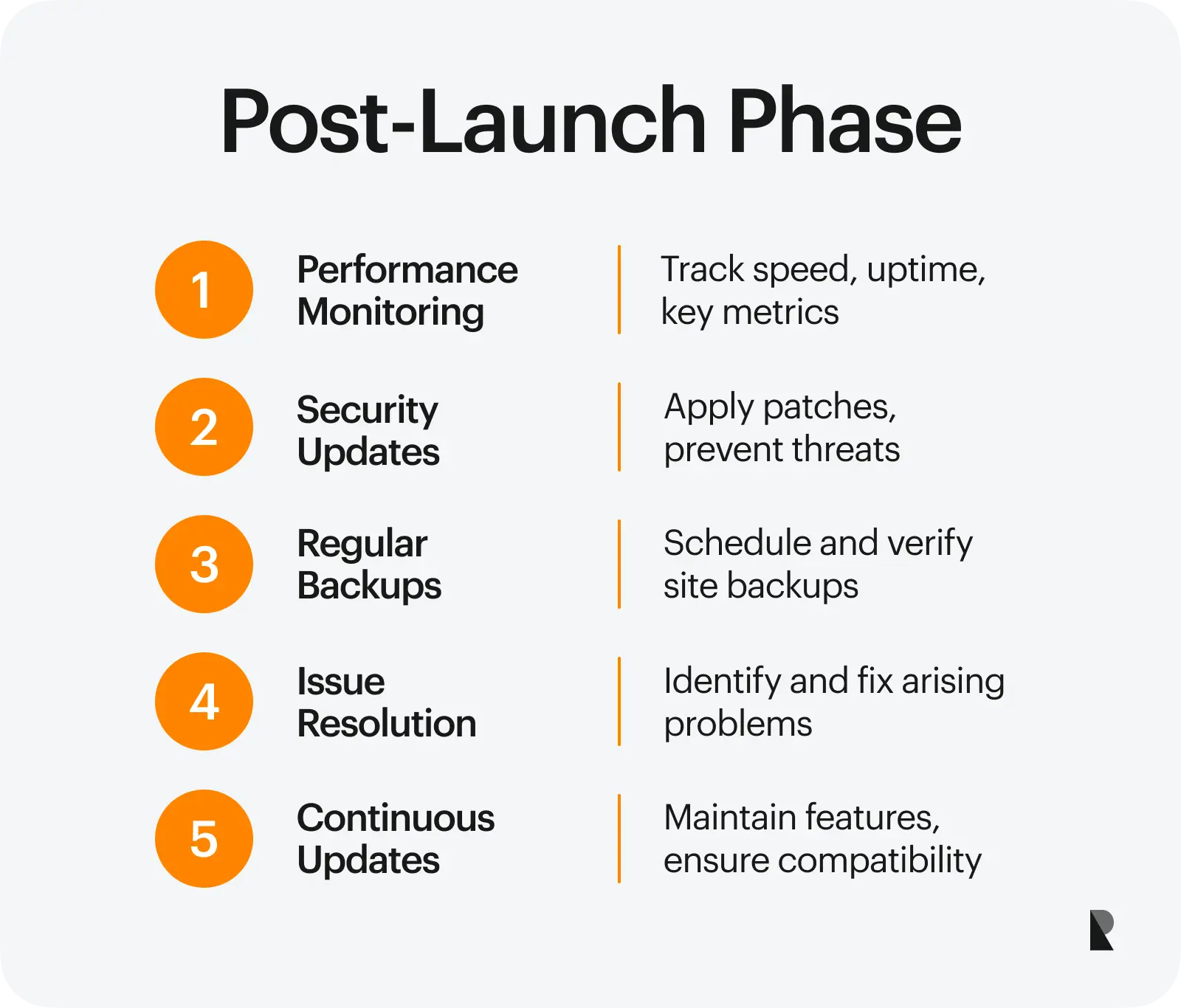 post-launch phase in website development process