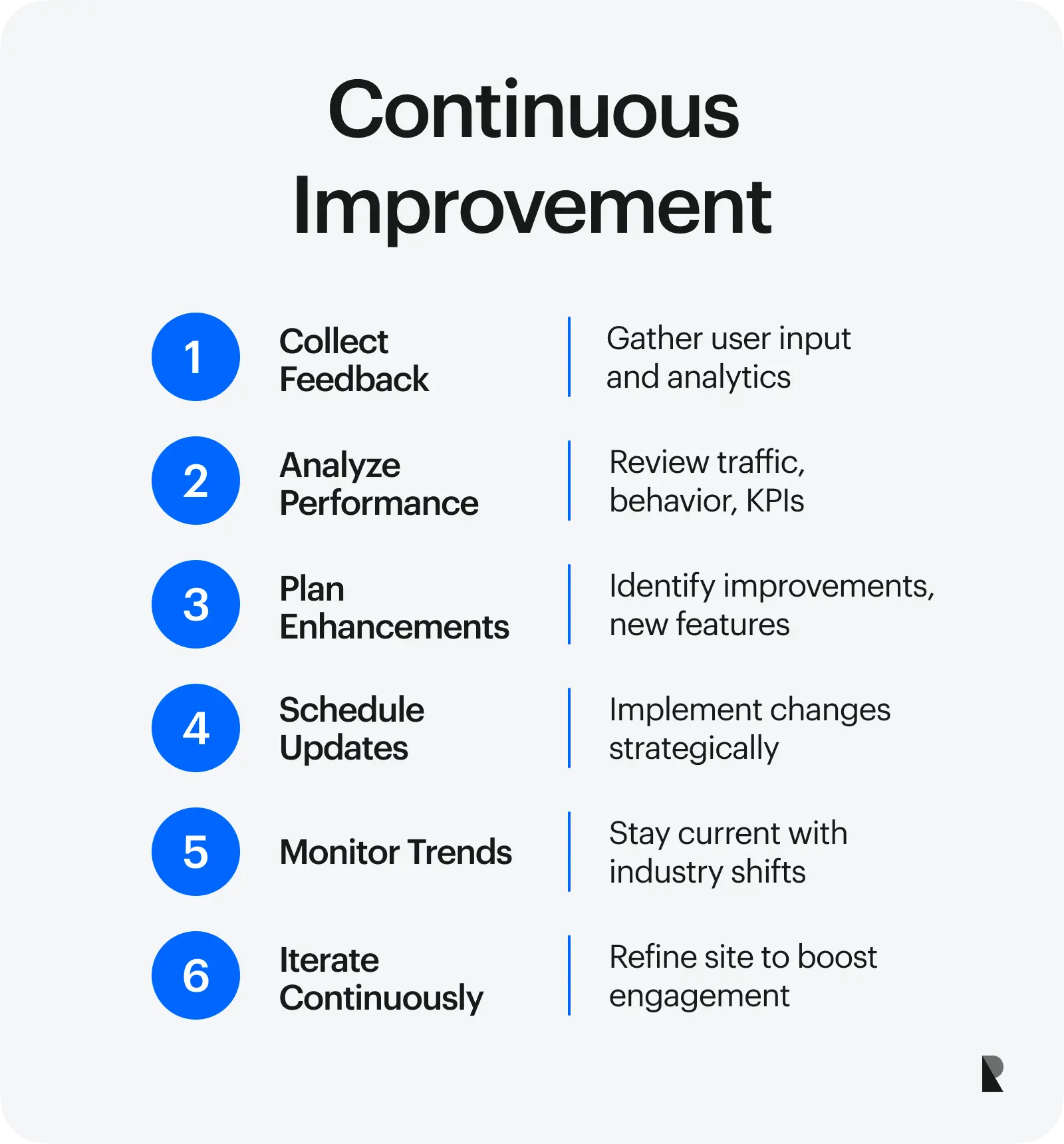 Continuous improvement phase in website development process